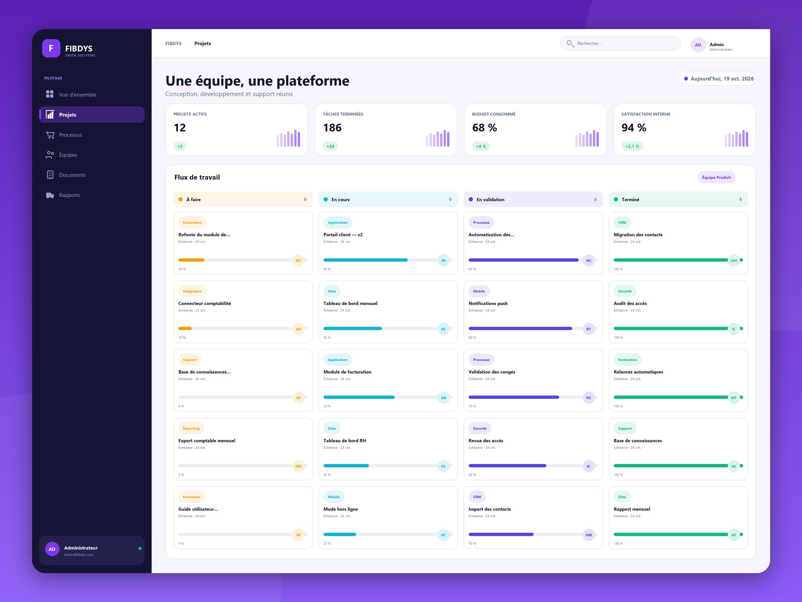 Applications et tableaux de bord FIBDYS — une équipe et une plateforme
