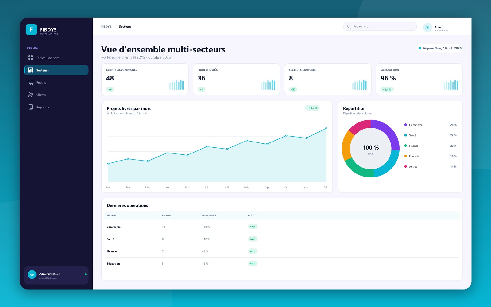 Interface de gestion — secteur Autres secteurs