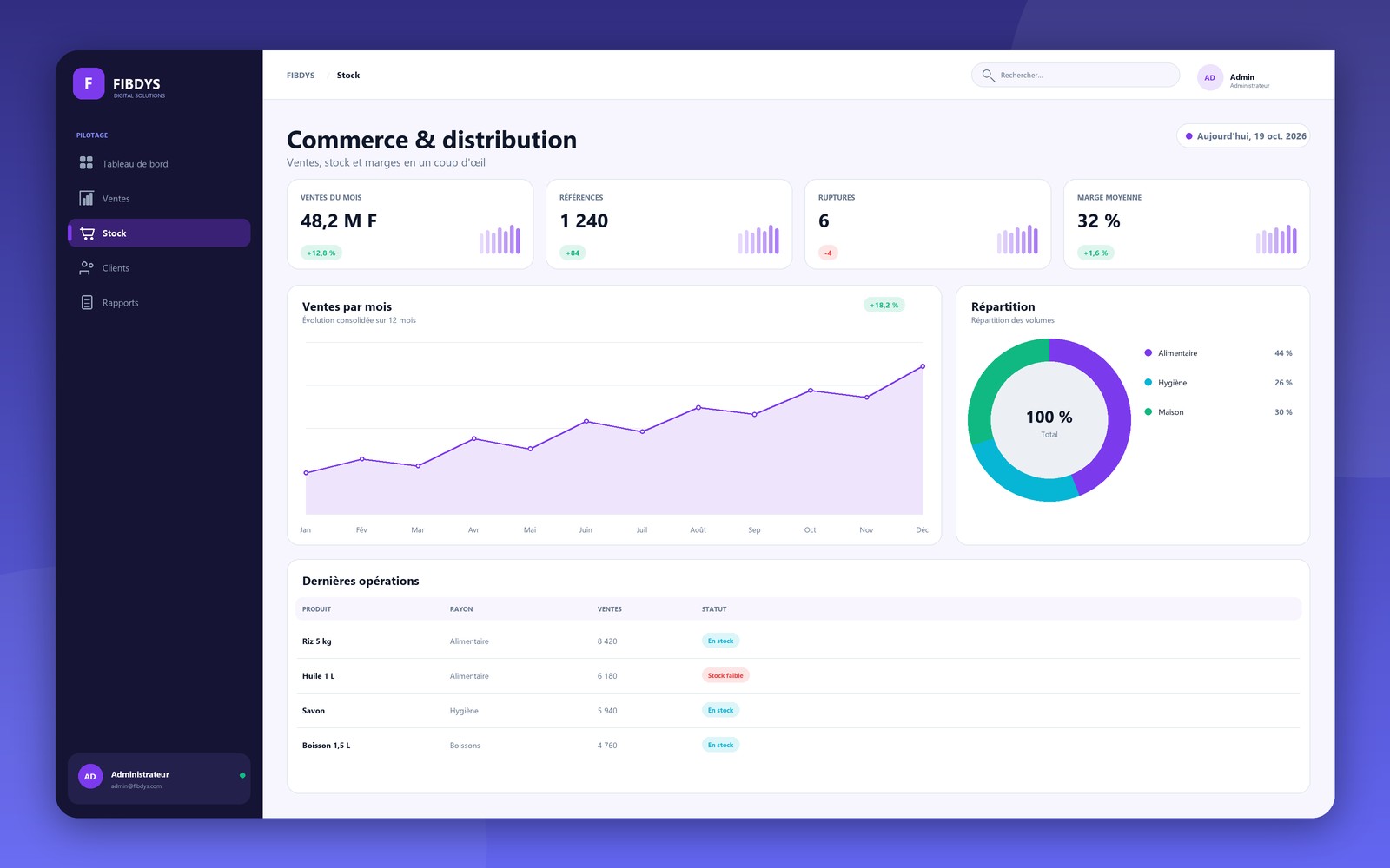Interface de gestion — secteur Commerce