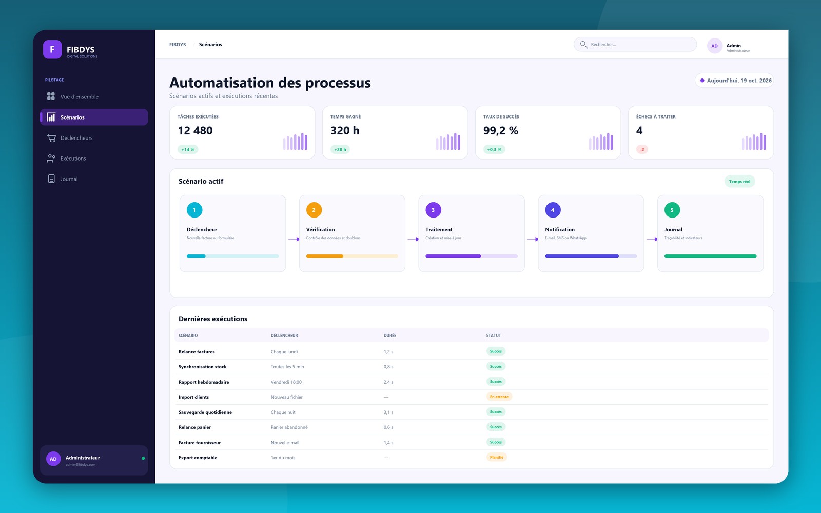 Interface de la solution Automatisation des processus