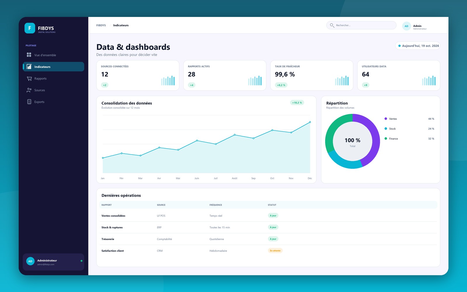 Interface de la solution Data & dashboards