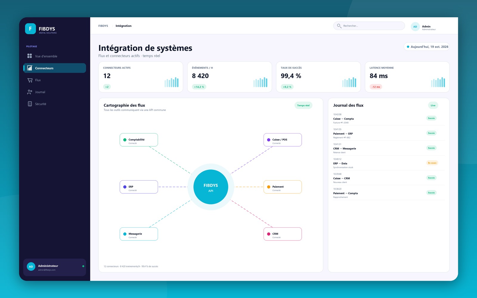Interface de la solution Intégration de systèmes