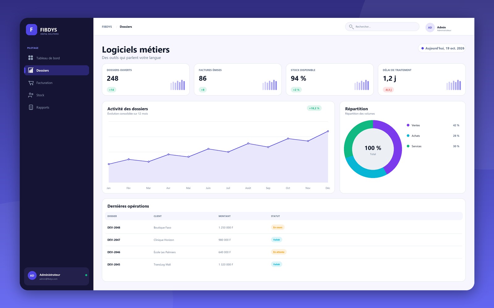 Interface de la solution Logiciels métiers